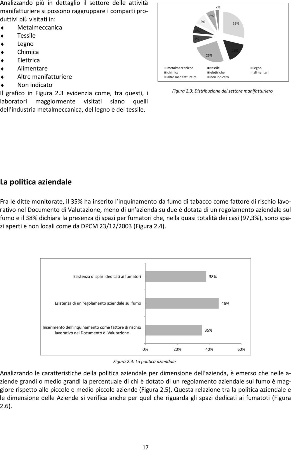 6% 7% 9% 6% 25% 2% 29% 16% metalmeccaniche tessile legno chimica elettriche alimentari altre manifattureire non indicato Figura 2.