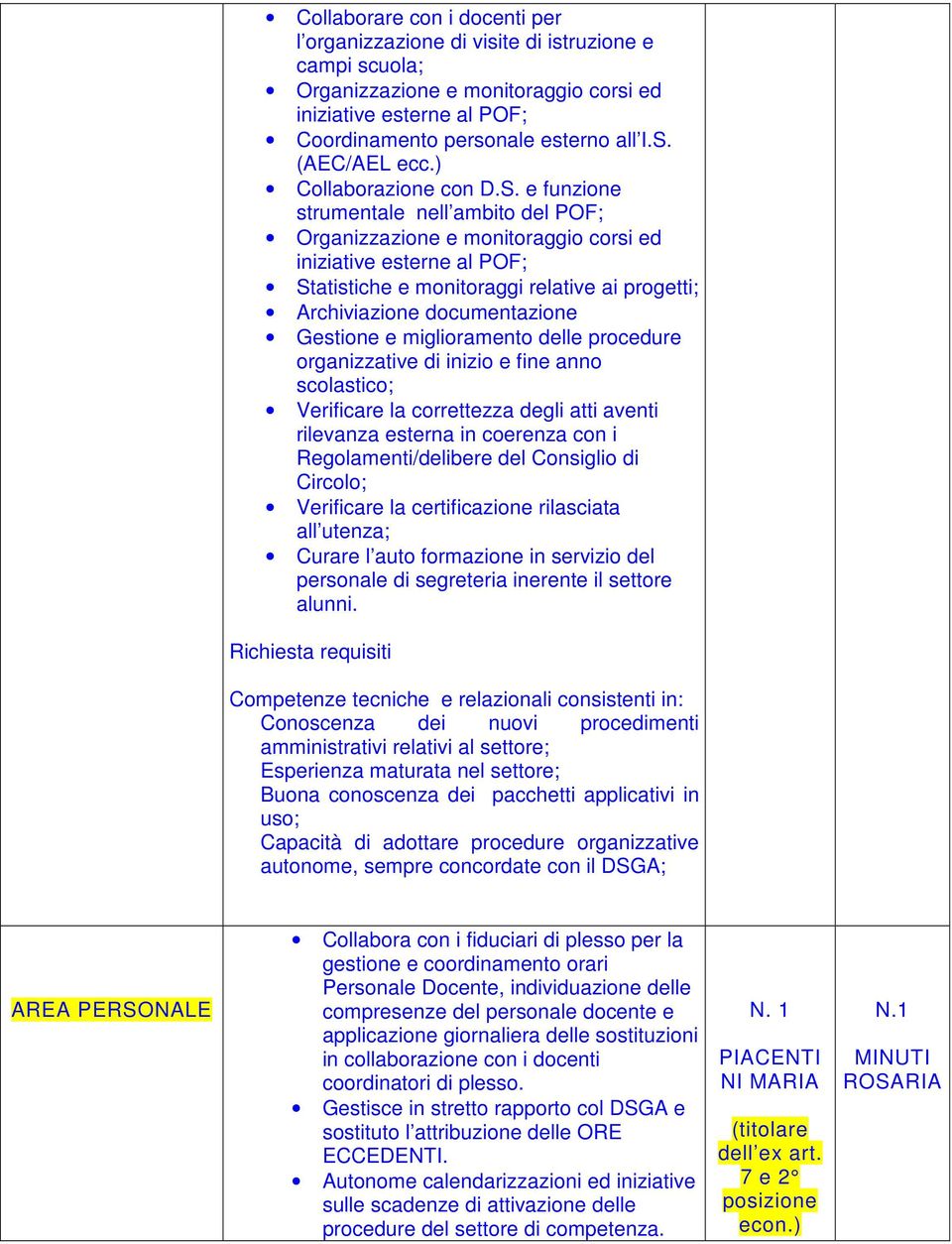 e funzione strumentale nell ambito del POF; Organizzazione e monitoraggio corsi ed iniziative esterne al POF; Statistiche e monitoraggi relative ai progetti; Archiviazione documentazione Gestione e