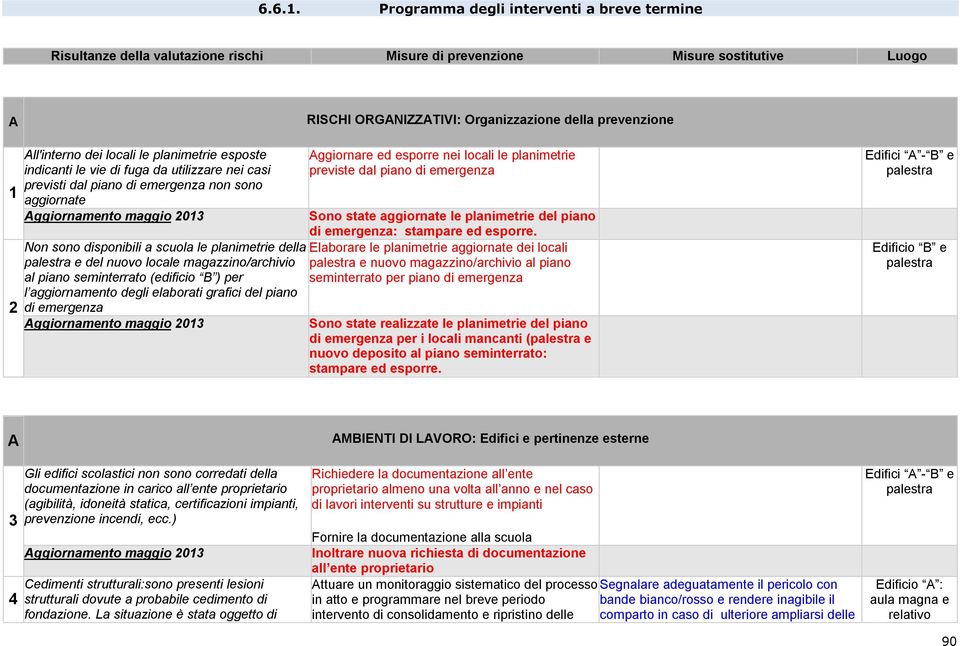 scuola le planimetrie della palestra e del nuovo locale magazzino/archivio al piano seminterrato (edificio B ) per l aggiornamento degli elaborati grafici del piano di emergenza Aggiornamento maggio