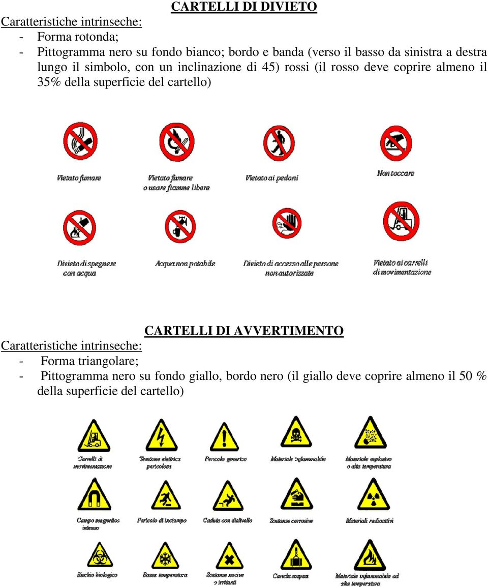 superficie del cartello) CARTELLI DI AVVERTIMENTO Caratteristiche intrinseche: - Forma triangolare; - Pittogramma nero su fondo