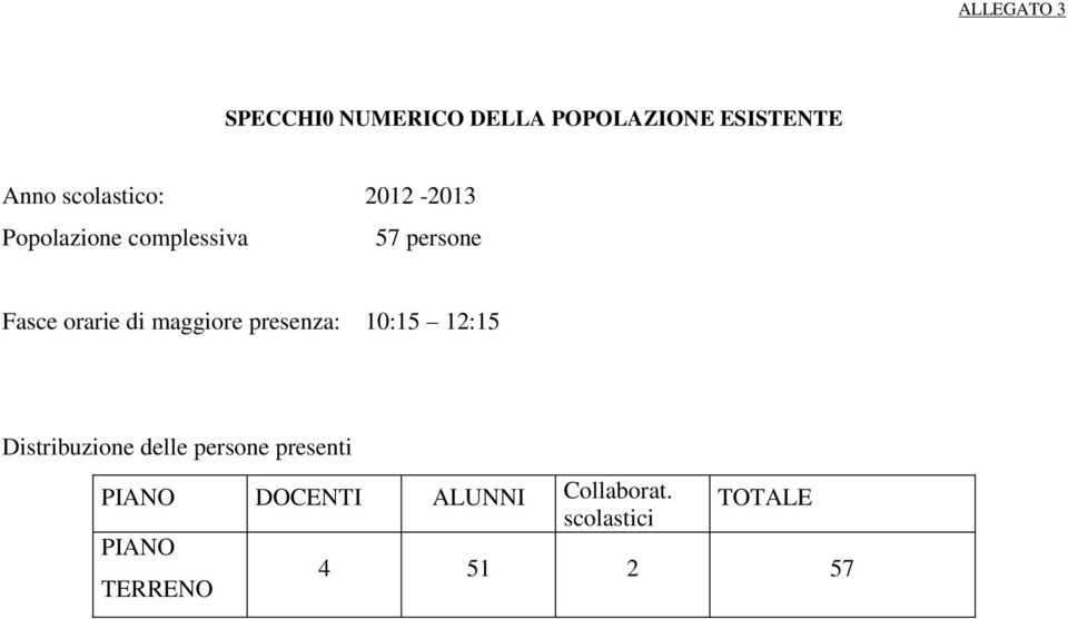 di maggiore presenza: 10:15 12:15 Distribuzione delle persone