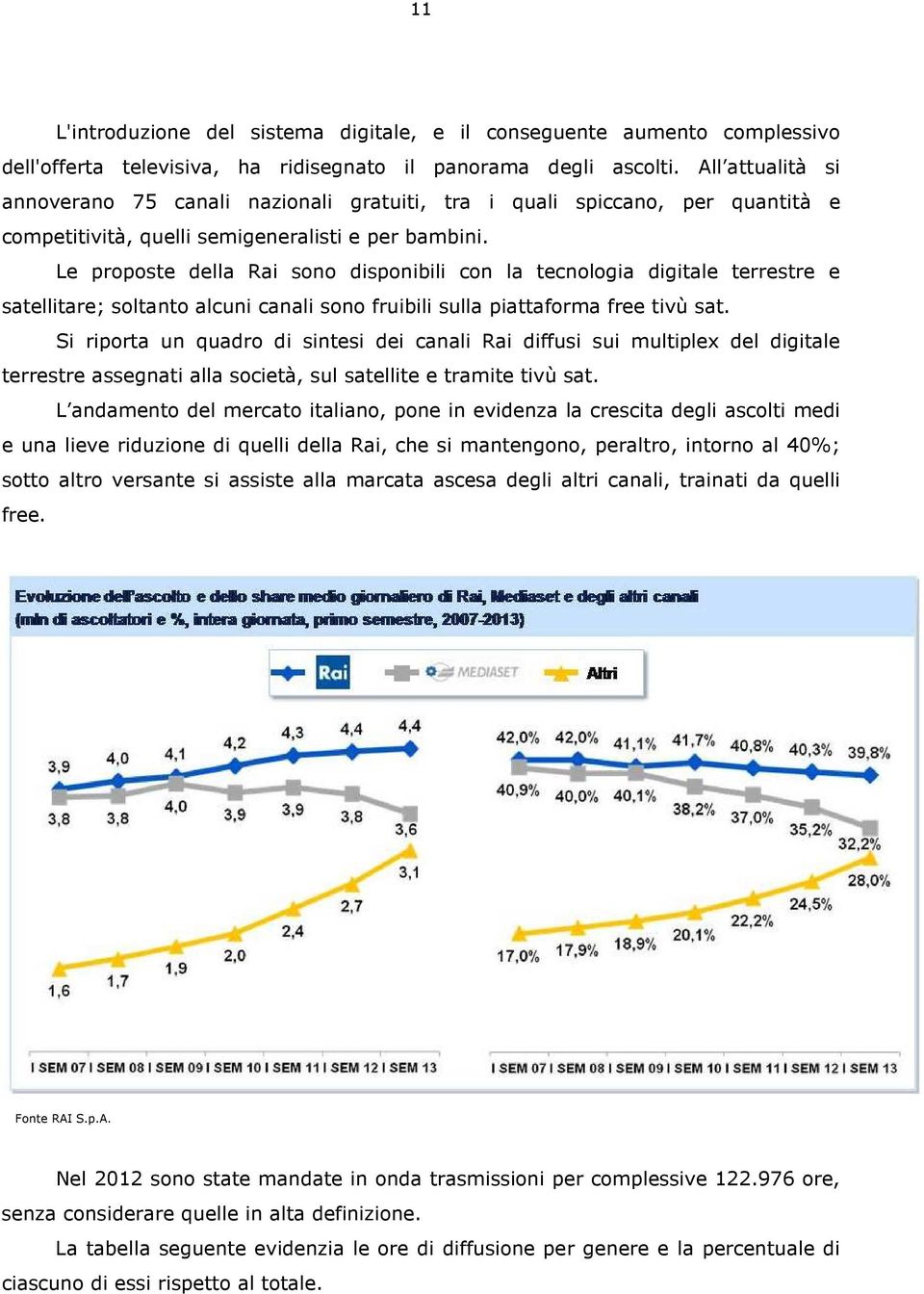 Le proposte della Rai sono disponibili con la tecnologia digitale terrestre e satellitare; soltanto alcuni canali sono fruibili sulla piattaforma free tivù sat.