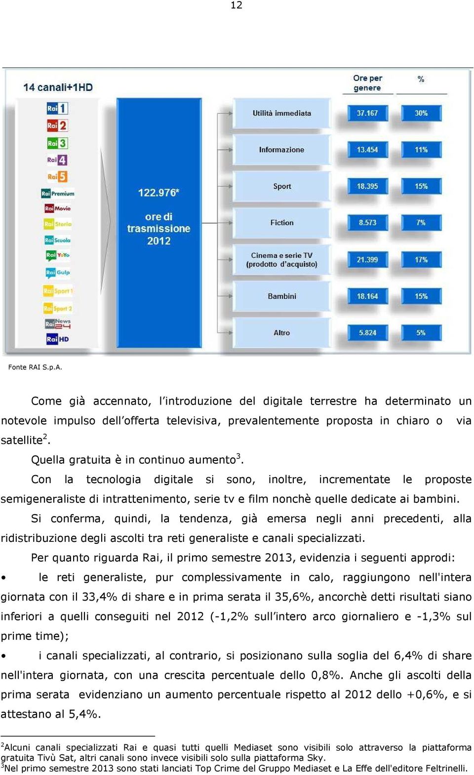 Si conferma, quindi, la tendenza, già emersa negli anni precedenti, alla ridistribuzione degli ascolti tra reti generaliste e canali specializzati.