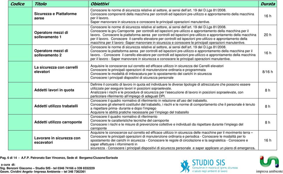 Conoscere le norme di sicurezza relative al settore, ai sensi dell art. 19 del D.Lgs 81/2008.