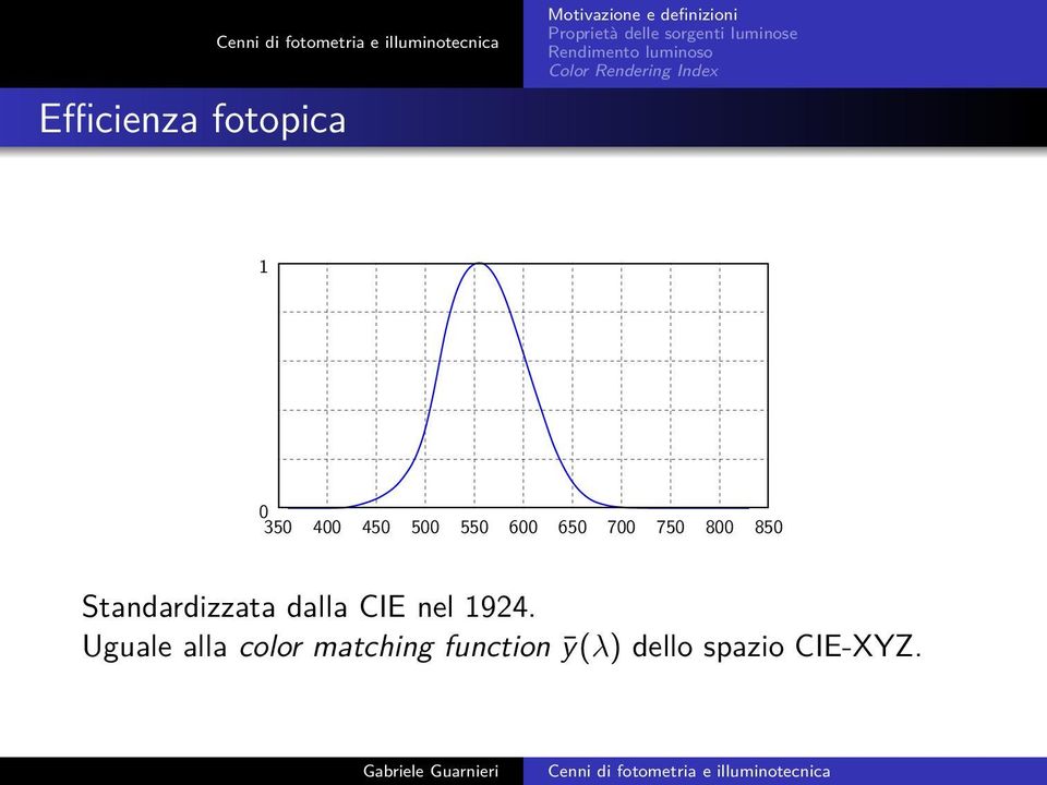 Standardizzata dalla CIE nel 1924.