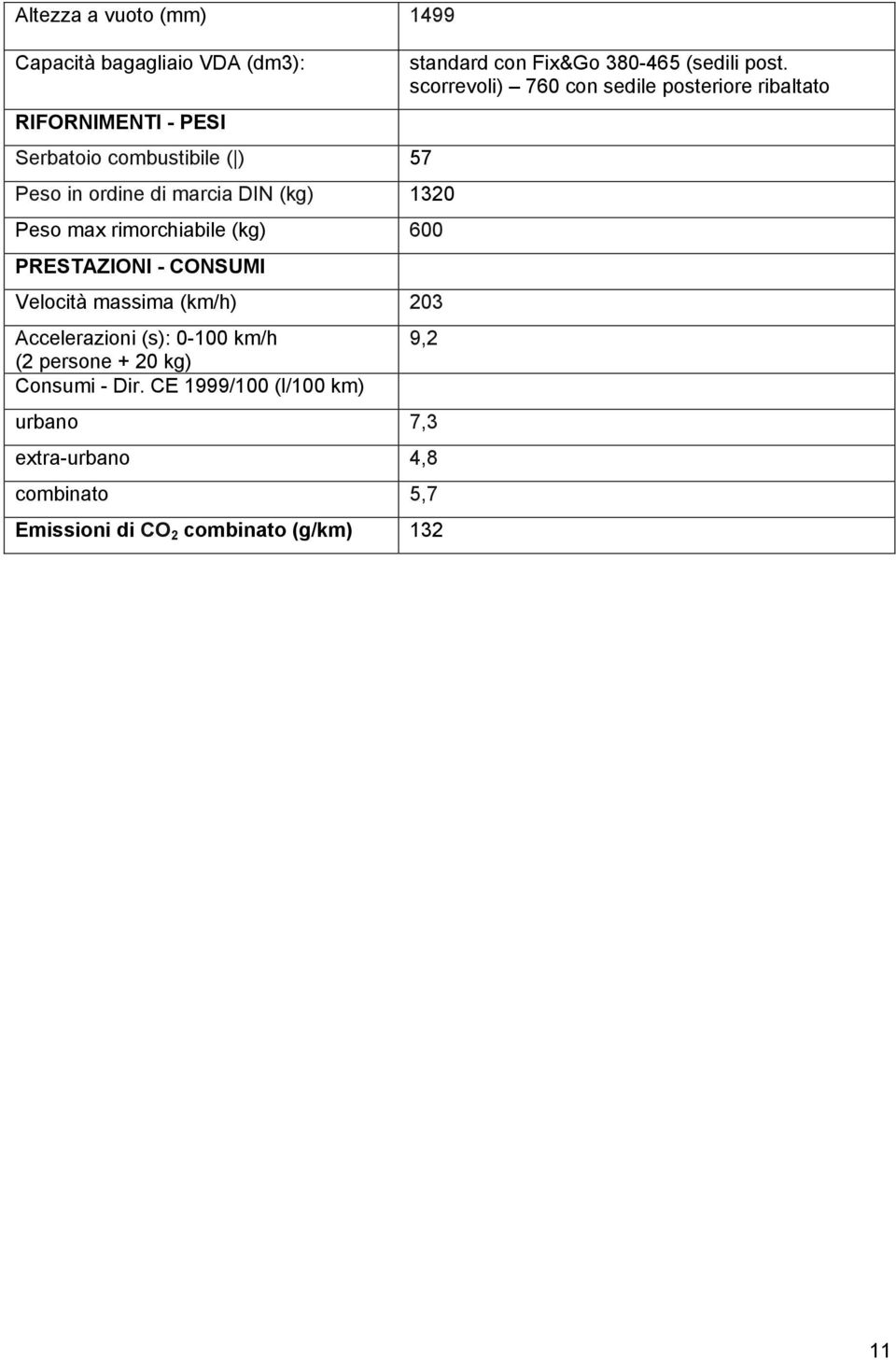 (s): 0-100 km/h (2 persone + 20 kg) Consumi - Dir. CE 1999/100 (l/100 km) standard con Fix&Go 380-465 (sedili post.