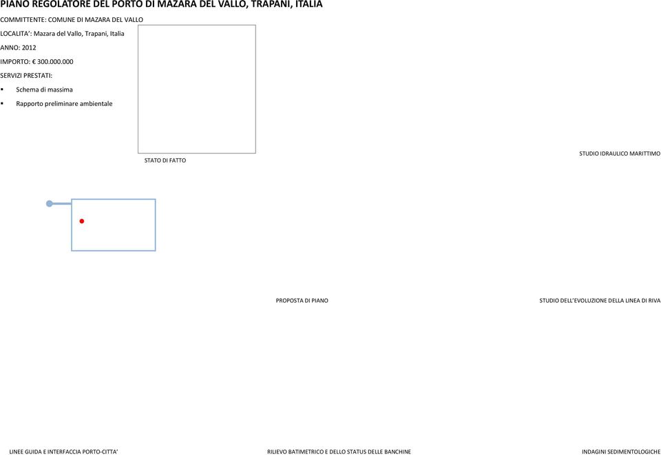 000 Schema di massima Rapporto preliminare ambientale STATO DI FATTO STUDIO IDRAULICO MARITTIMO PROPOSTA DI