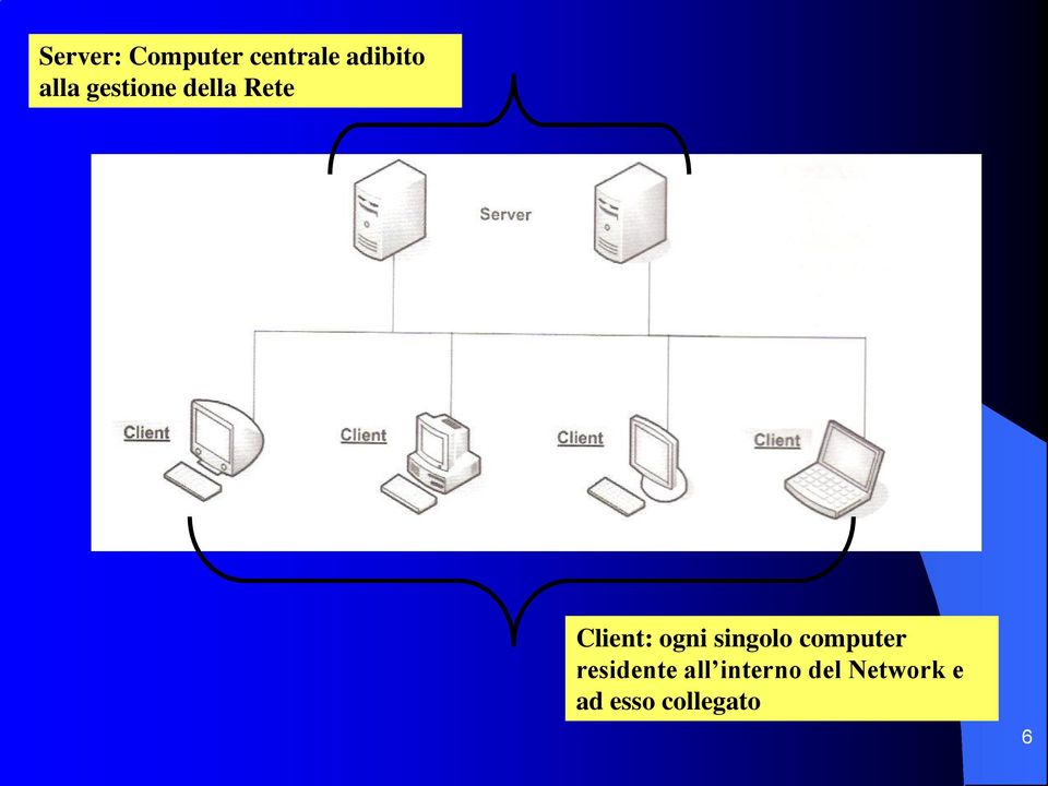 ogni singolo computer residente all