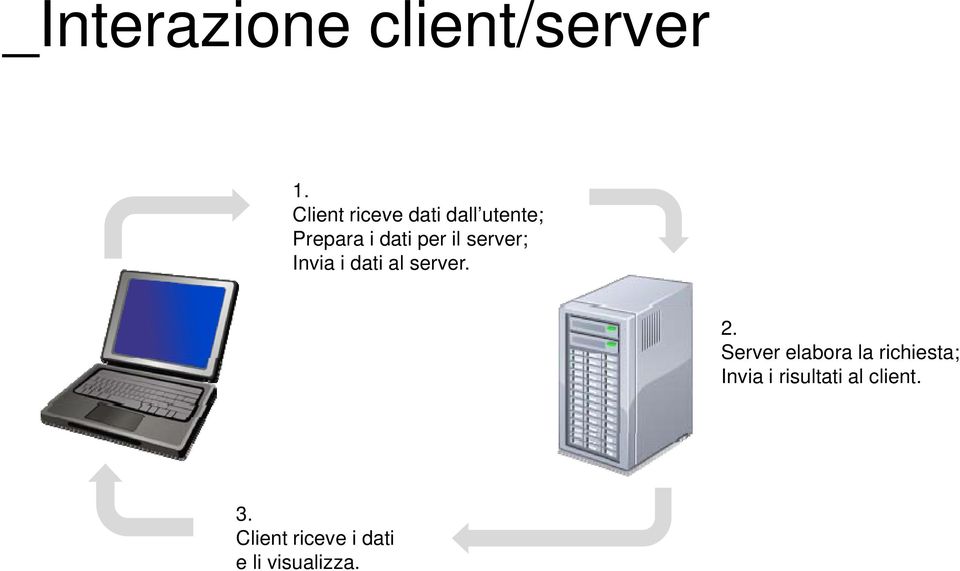 server; Invia i dati al server. 2.