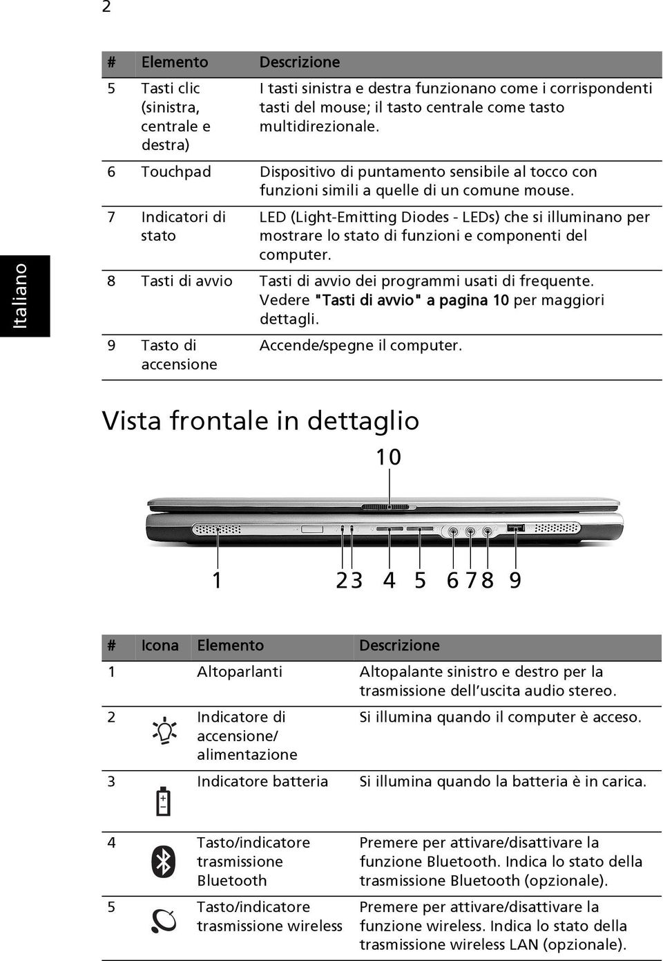 7 Indicatori di stato LED (Light-Emitting Diodes - LEDs) che si illuminano per mostrare lo stato di funzioni e componenti del computer.