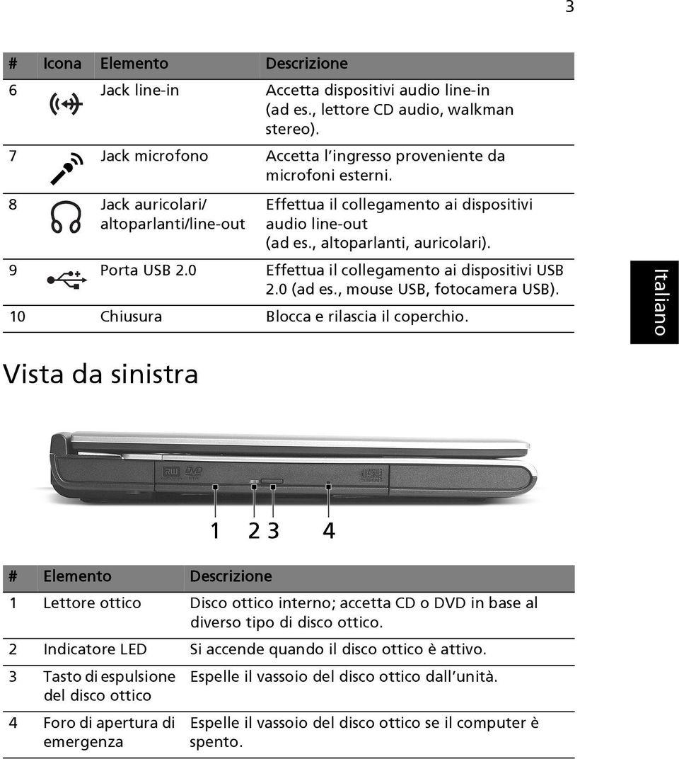 0 (ad es., mouse USB, fotocamera USB). 10 Chiusura Blocca e rilascia il coperchio.