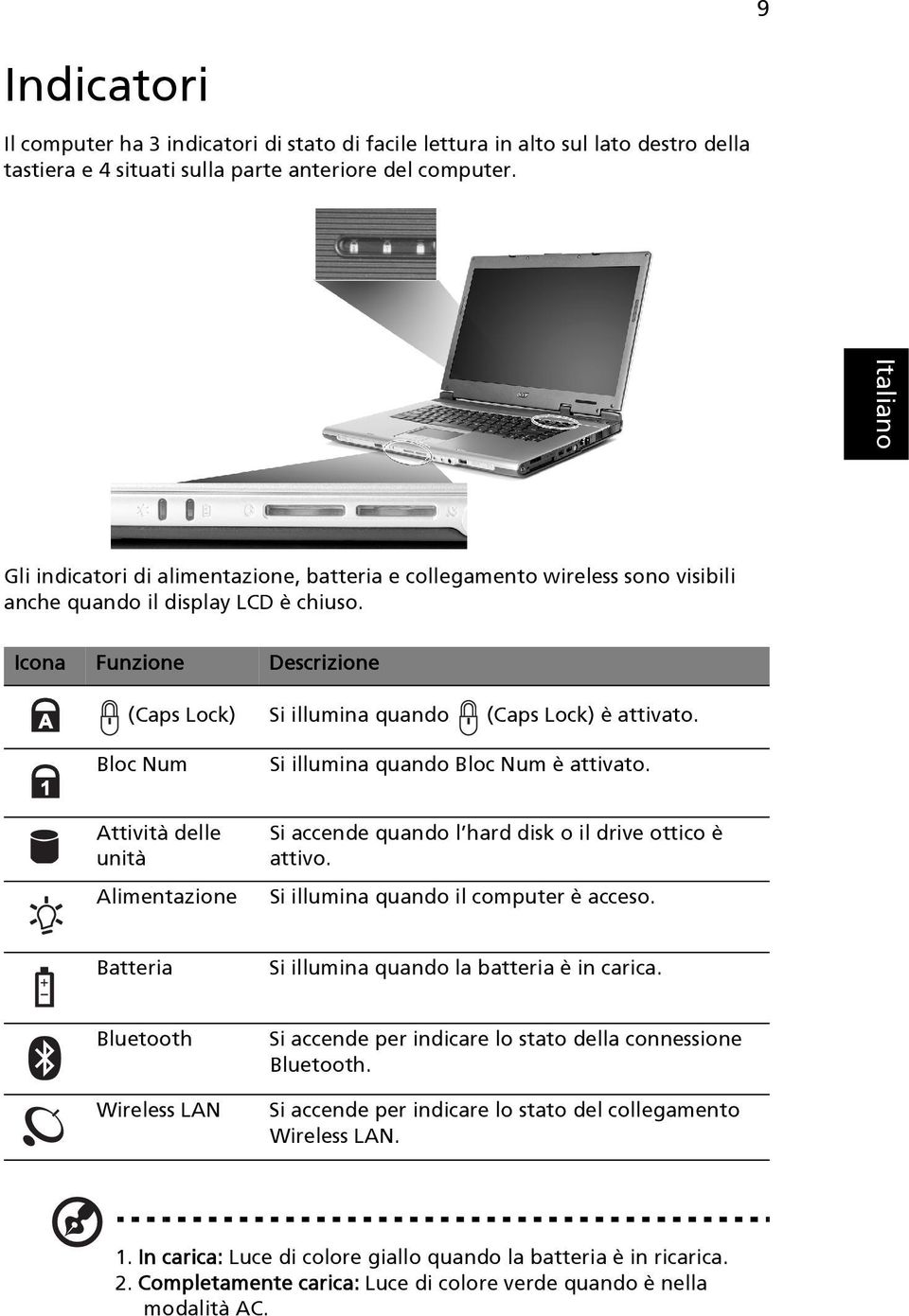 Bloc Num Si illumina quando Bloc Num è attivato. Attività delle unità Alimentazione Si accende quando l hard disk o il drive ottico è attivo. Si illumina quando il computer è acceso.