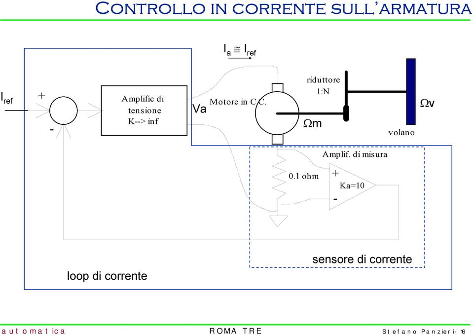 C. riduttore :N Ωm volano Ωv 0. ohm Amplif.