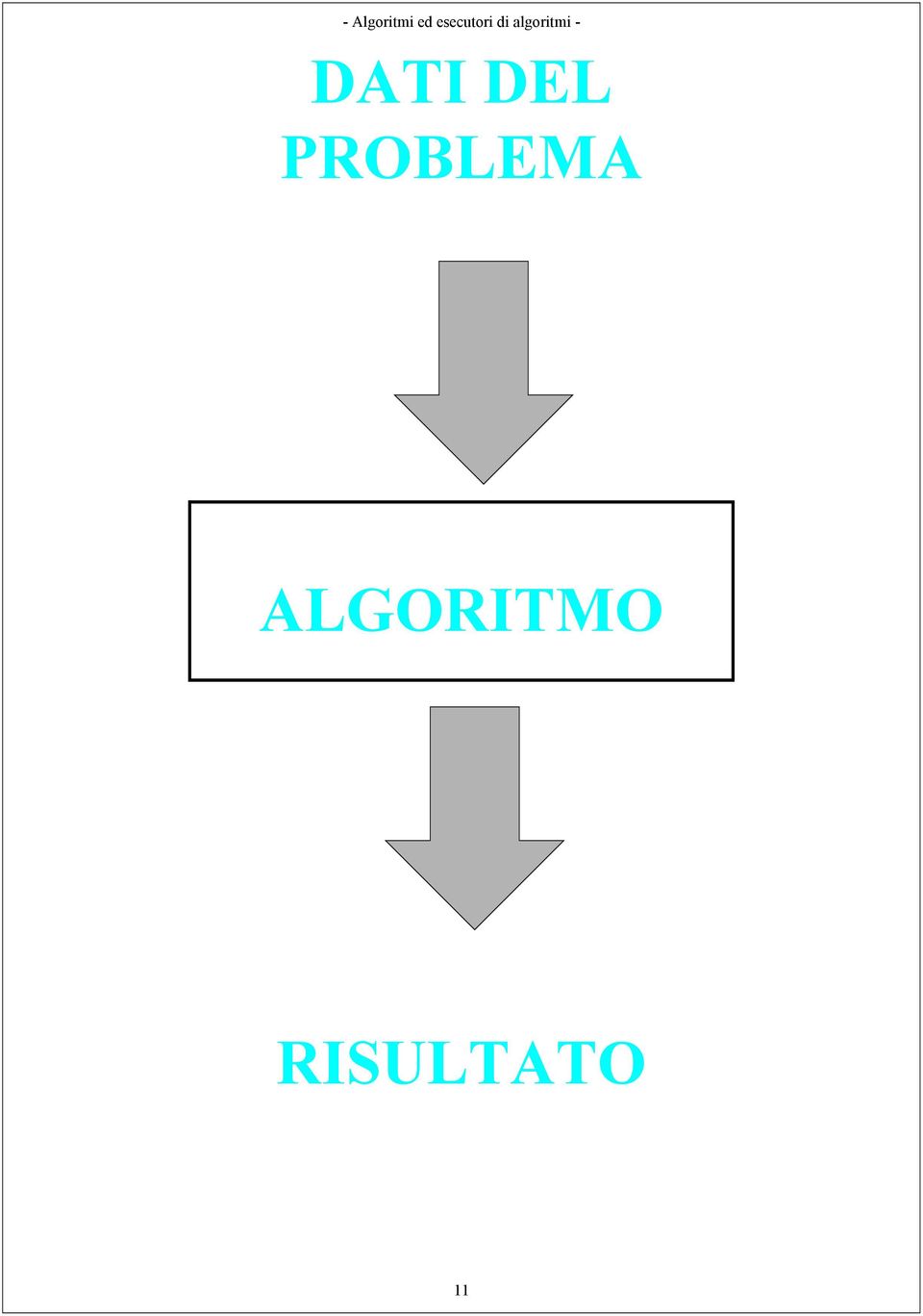 ALGORITMO