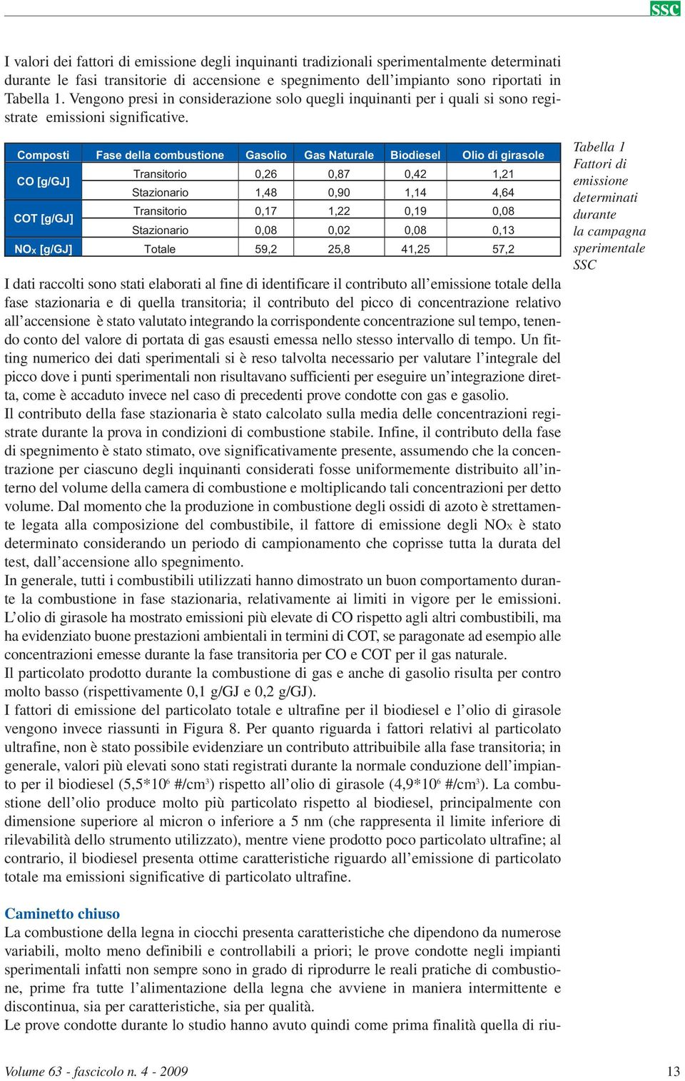 Composti Fase della combustione Gasolio Gas Naturale Biodiesel Olio di girasole CO [g/gj] COT [g/gj] Transitorio 0,26 0,87 0,42 1,21 Stazionario 1,48 0,90 1,14 4,64 Transitorio 0,17 1,22 0,19 0,08