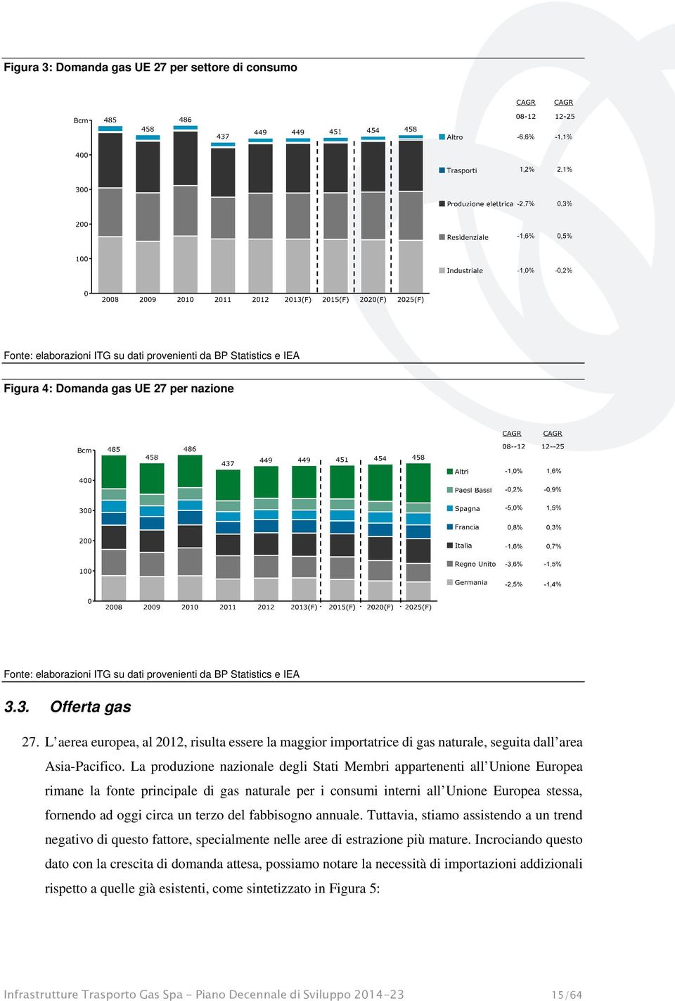 La produzione nazionale degli Stati mbri appartenenti all Unione Europea rimane la fonte principale di gas naturale per i consumi interni all Unione Europea stessa, fornendo ad oggi circa un terzo