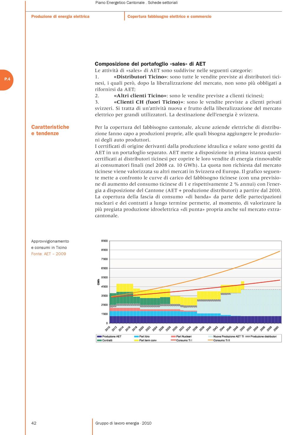 «Altri clienti Ticino»: sono le vendite previste a clienti ticinesi; 3. «Clienti CH (fuori Ticino)»: sono le vendite previste a clienti privati svizzeri.