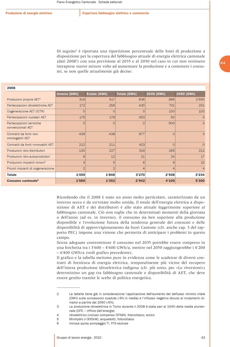 Totale [GWh] 2035 [GWh] 2050 [GWh] Produzioni proprie AET 4 319 517 836 885 2 690 Partecipazioni idroelettriche AET 172 258 430 701 201 Cogenerazione AET (ICTR) 0 0 0 100 100 Partecipazioni nucleari