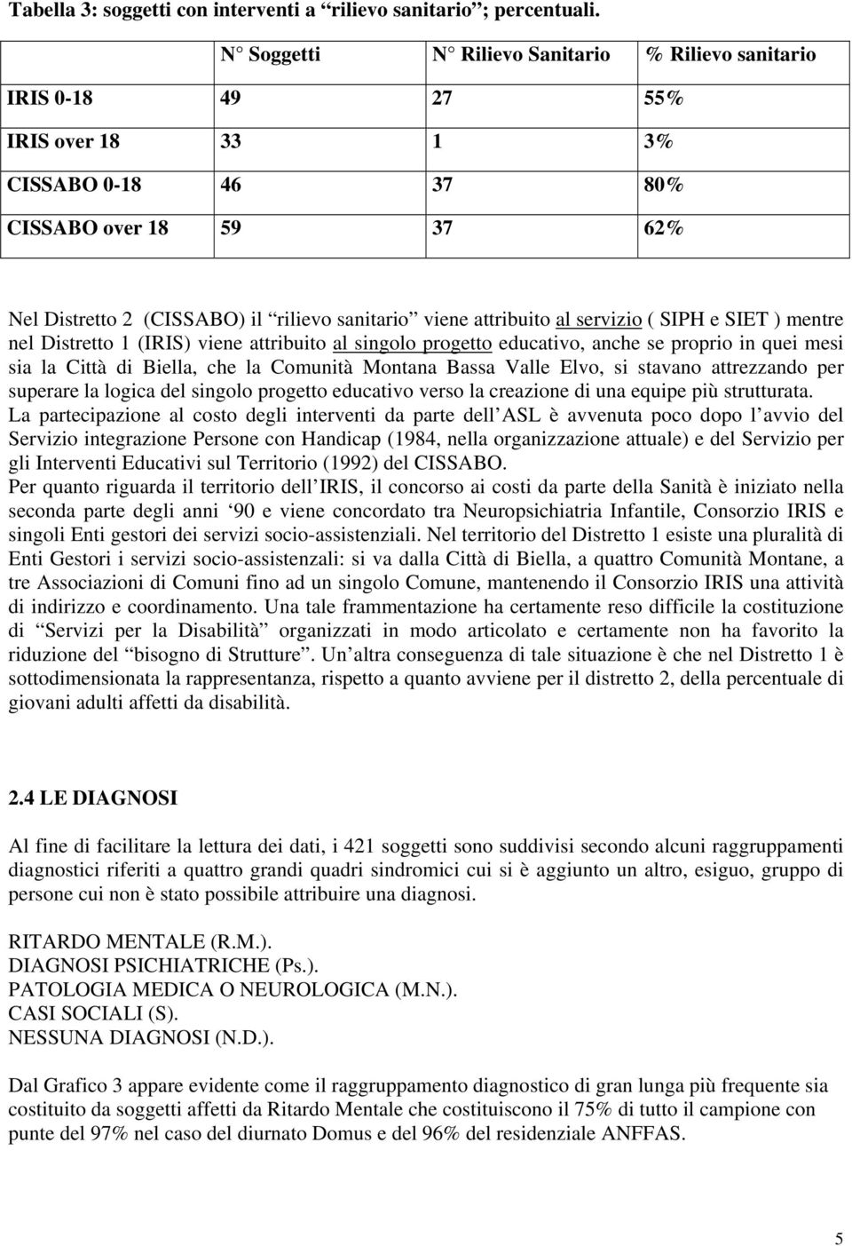 attribuito al servizio ( SIPH e SIET ) mentre nel Distretto 1 (IRIS) viene attribuito al singolo progetto educativo, anche se proprio in quei mesi sia la Città di Biella, che la Comunità Montana