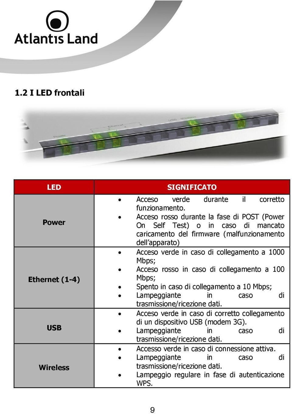 Mbps; Acceso rosso in caso di collegamento a 100 Mbps; Spento in caso di collegamento a 10 Mbps; Lampeggiante in caso di trasmissione/ricezione dati.