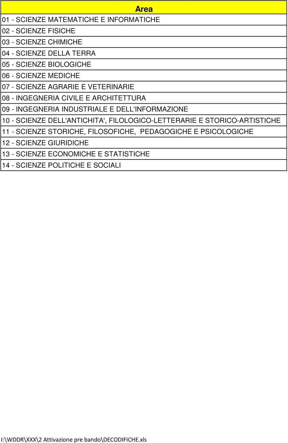 INDUSTRIALE E DELL'INFORMAZIONE 10 - SCIENZE DELL'ANTICHITA', FILOLOGICO-LETTERARIE E STORICO-ARTISTICHE 11 - SCIENZE STORICHE,