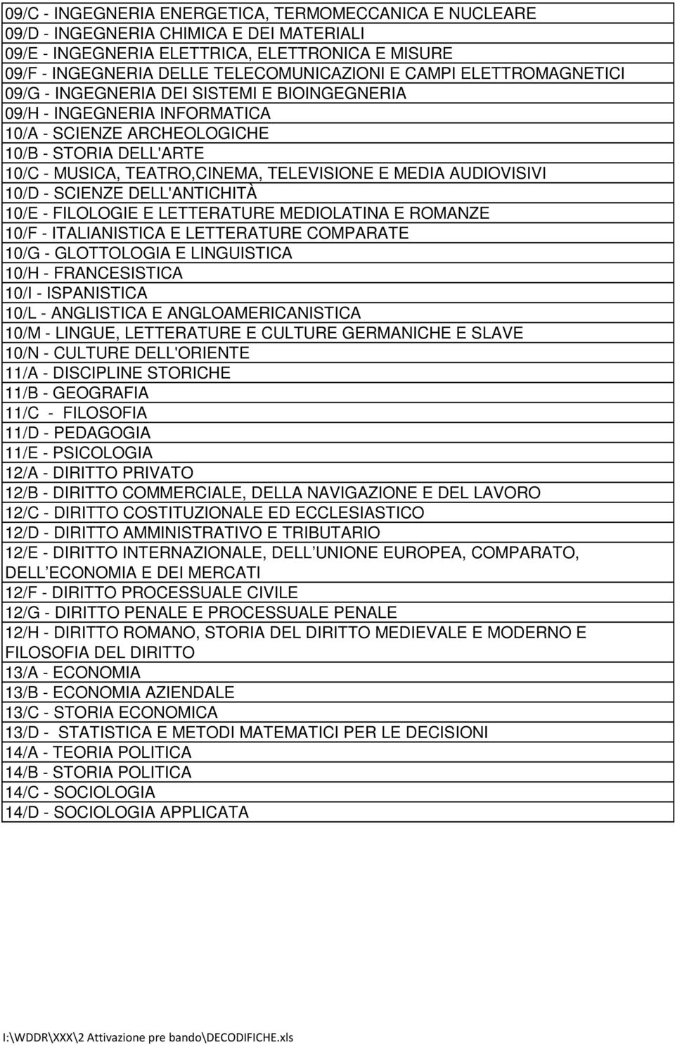 AUDIOVISIVI 10/D - SCIENZE DELL'ANTICHITÀ 10/E - FILOLOGIE E LETTERATURE MEDIOLATINA E ROMANZE 10/F - ITALIANISTICA E LETTERATURE COMPARATE 10/G - GLOTTOLOGIA E LINGUISTICA 10/H - FRANCESISTICA 10/I