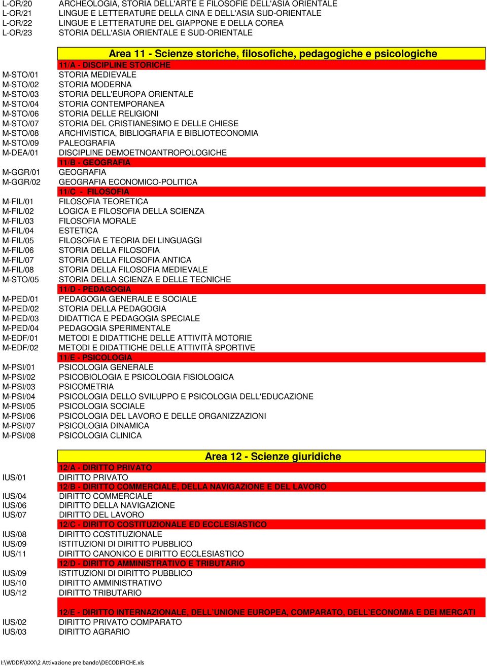 IUS/10 IUS/12 IUS/02 IUS/03 ARCHEOLOGIA, STORIA DELL'ARTE E FILOSOFIE DELL'ASIA ORIENTALE LINGUE E LETTERATURE DELLA CINA E DELL'ASIA SUD-ORIENTALE LINGUE E LETTERATURE DEL GIAPPONE E DELLA COREA