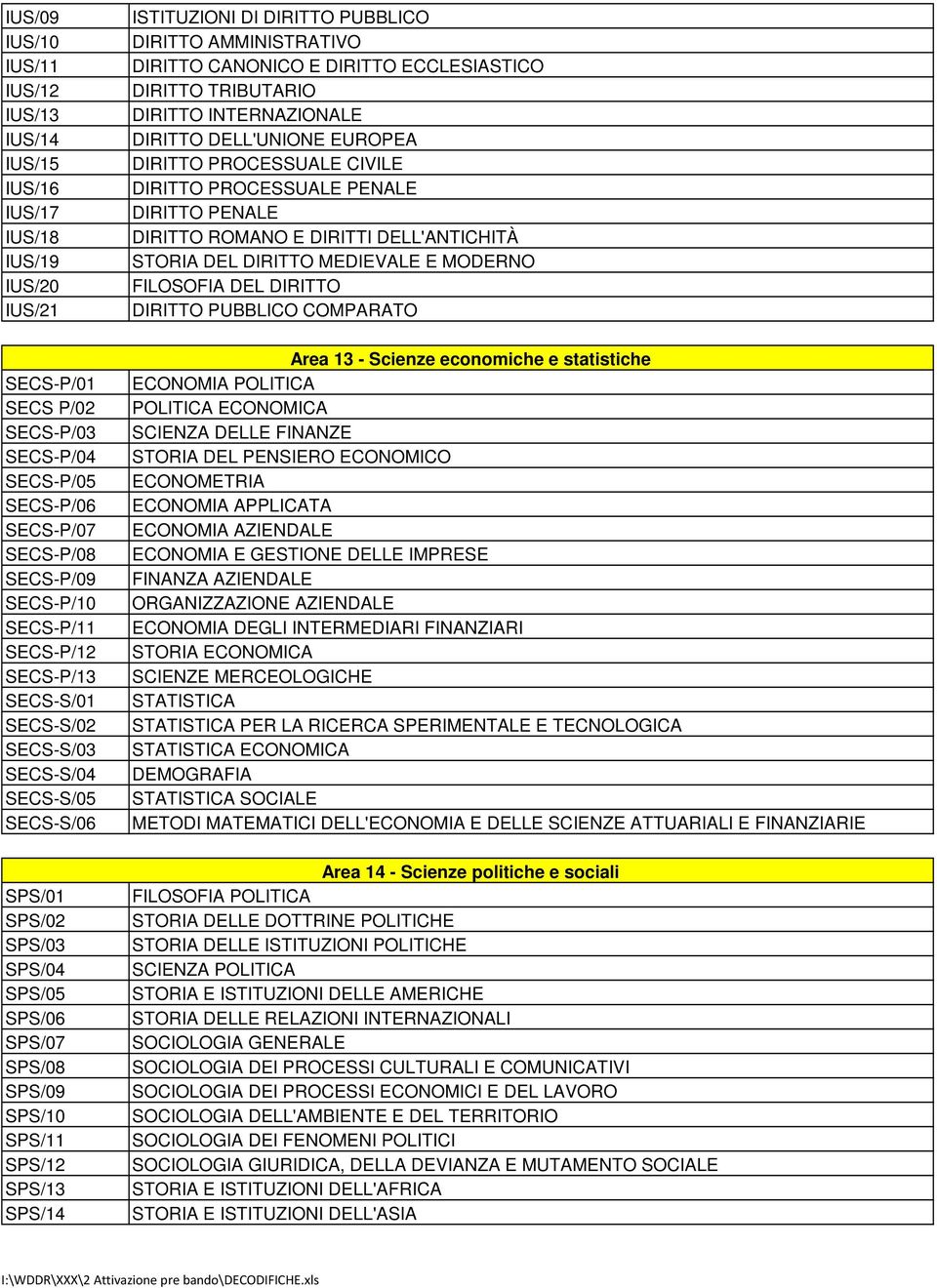 DI DIRITTO PUBBLICO DIRITTO AMMINISTRATIVO DIRITTO CANONICO E DIRITTO ECCLESIASTICO DIRITTO TRIBUTARIO DIRITTO INTERNAZIONALE DIRITTO DELL'UNIONE EUROPEA DIRITTO PROCESSUALE CIVILE DIRITTO