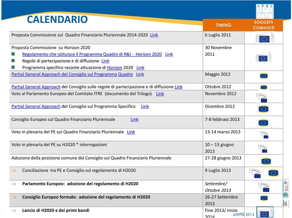 ProgrammaQuadro Link Maggio 2012 Partial General Approach del Consiglio sulle regole di partecipazione e di diffusione Link Ottobre 2012 Voto al Parlamento Europeo del Comitato ITRE (documento del