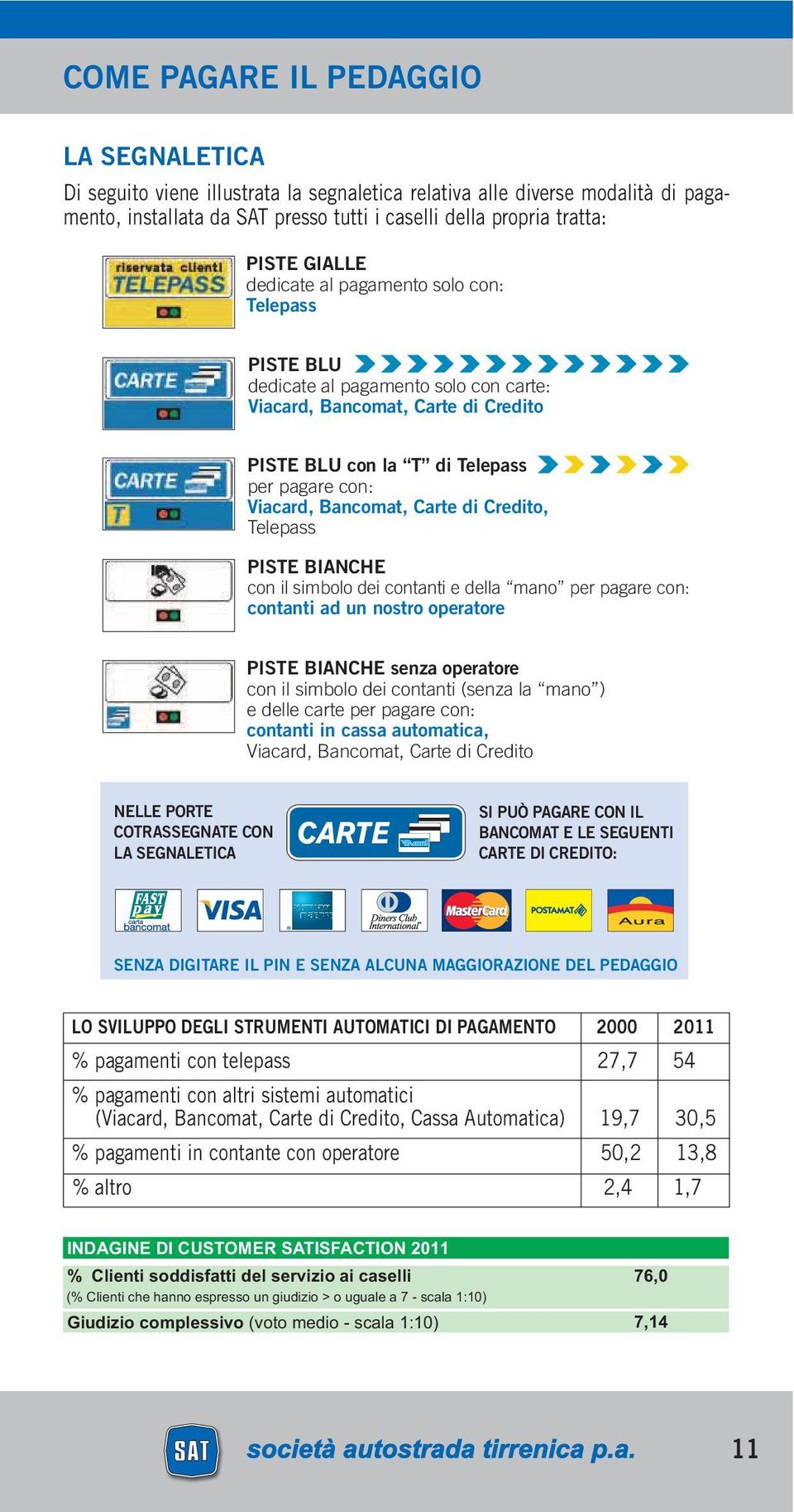 Carte di Credito, Telepass PISTE BIANCHE con il simbolo dei contanti e della mano per pagare con: contanti ad un nostro operatore PISTE BIANCHE senza operatore con il simbolo dei contanti (senza la