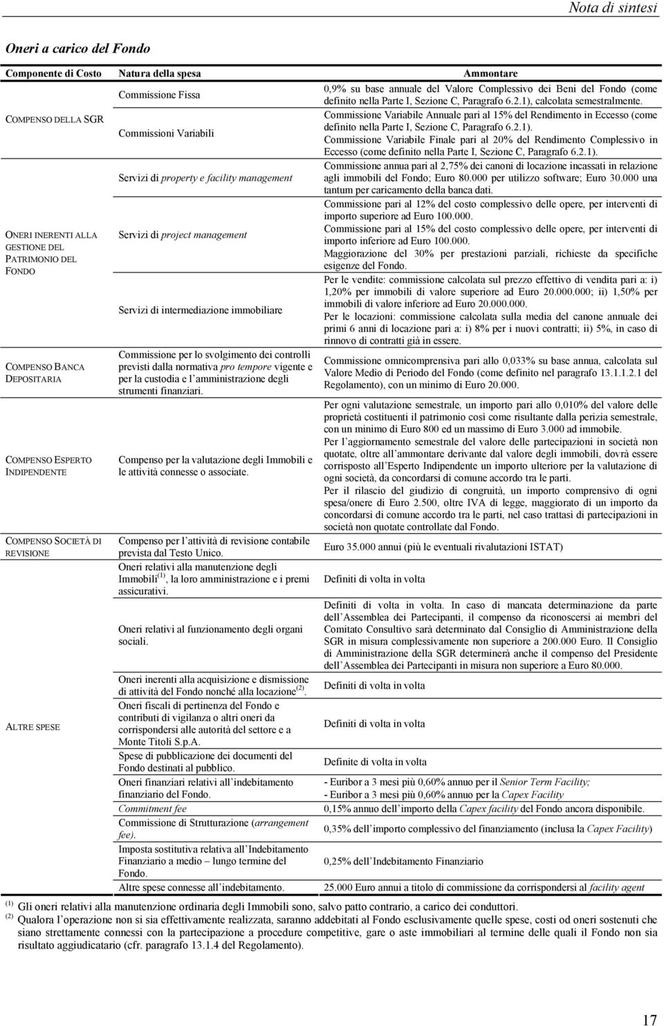 2.1). Commissione annua pari al 2,75% dei canoni di locazione incassati in relazione Servizi di property e facility management agli immobili del Fondo; Euro 80.000 per utilizzo software; Euro 30.