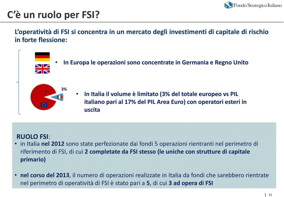In Italia il volume è limitato (3% del totale europeo vs PIL italiano pari al 17% del PIL Area Euro) con operatori esteri in uscita RUOLO FSI: in Italia nel 2012 sono state