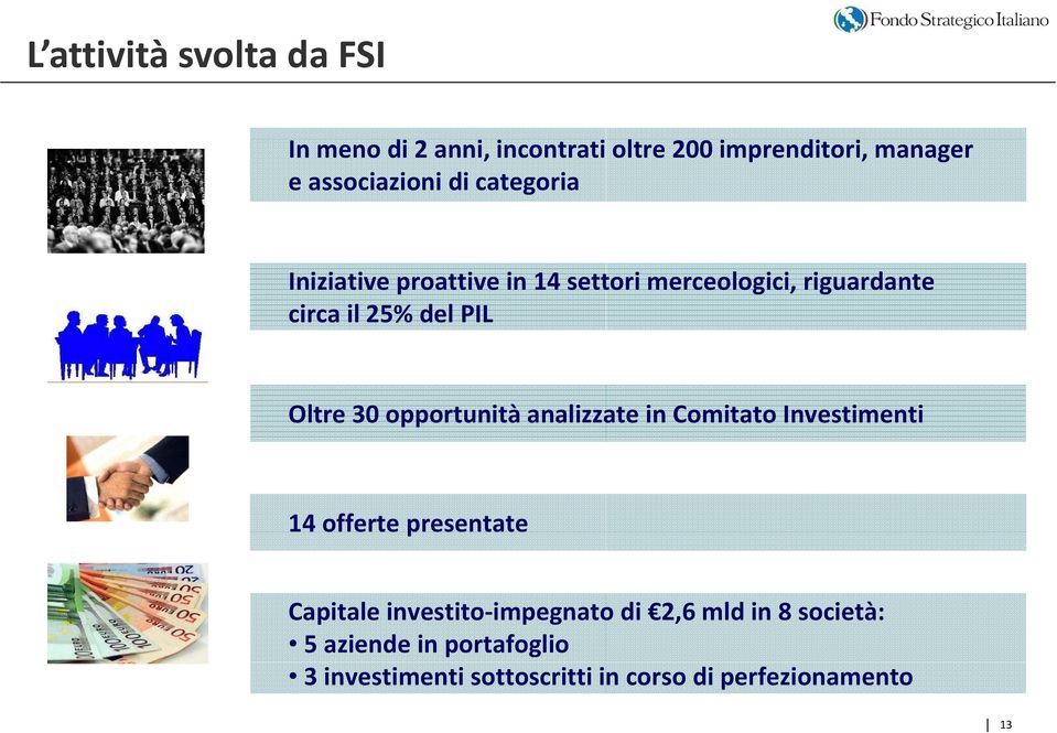 opportunità analizzate in Comitato Investimenti 14 offerte presentate Capitale investito impegnato di