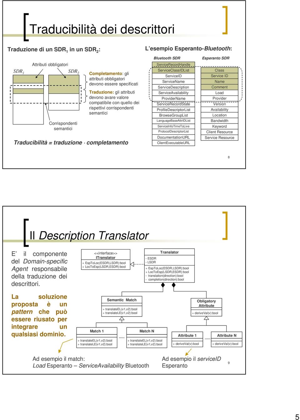 ServiceRecordHandle ServiceClassIDList ServiceID ServiceName ServiceDescription ServiceAvailability ProviderName ServiceRecordState ProfileDescriptorList BrowseGroupList LanguageBaseAttrIDList