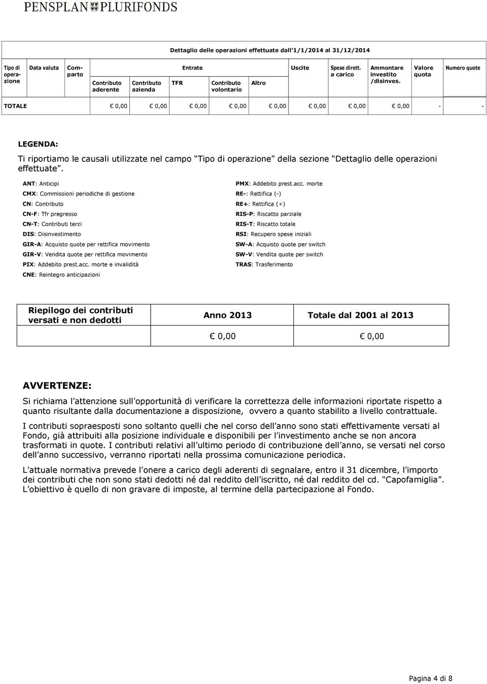 Valore quota Numero quote TOTALE 0,00 0,00 0,00 0,00 0,00 0,00 0,00 0,00 - - LEGENDA: Ti riportiamo le causali utilizzate nel campo Tipo di operazione della sezione Dettaglio delle operazioni