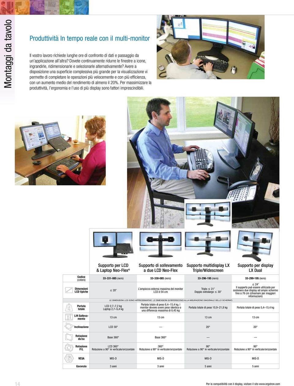 Avere a disposizione una superficie complessiva più grande per la visualizzazione vi permette di completare le operazioni più velocemente e con più efficienza, con un aumento medio del rendimento di