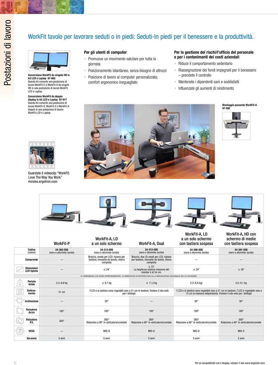 Conversione WorkFit da doppio display in kit LCD e Laptop 97-617 Questo kit converte una postazione di lavoro WorkFit-S, WorkFit-C o WorkFit-A doppio in una postazione di lavoro WorkFit LCD e Laptop