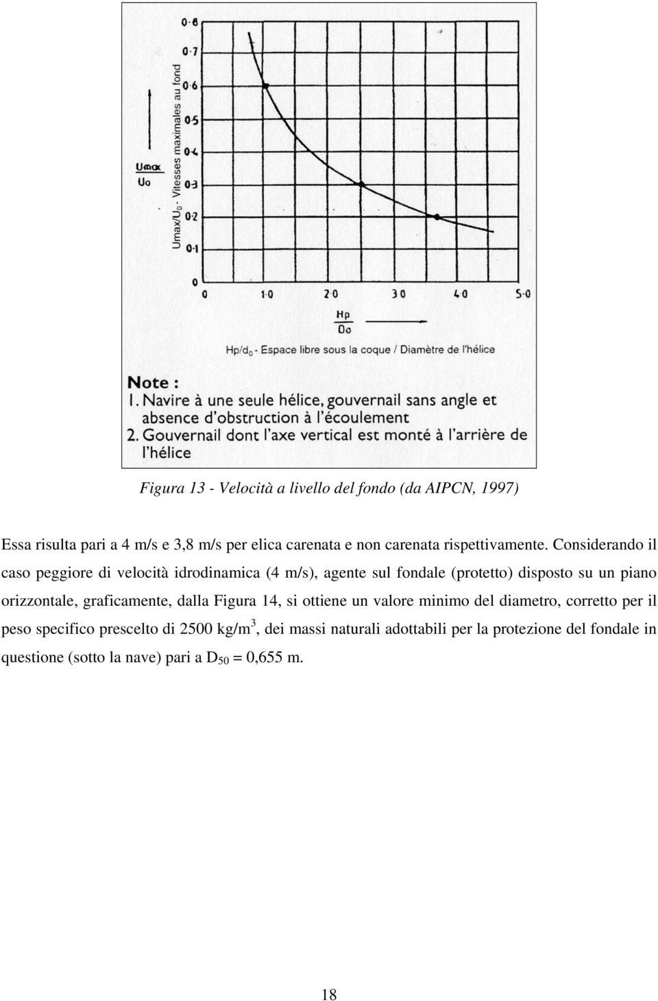 Considerando il caso peggiore di velocità idrodinamica (4 m/s), agente sul fondale (protetto) disposto su un piano orizzontale,