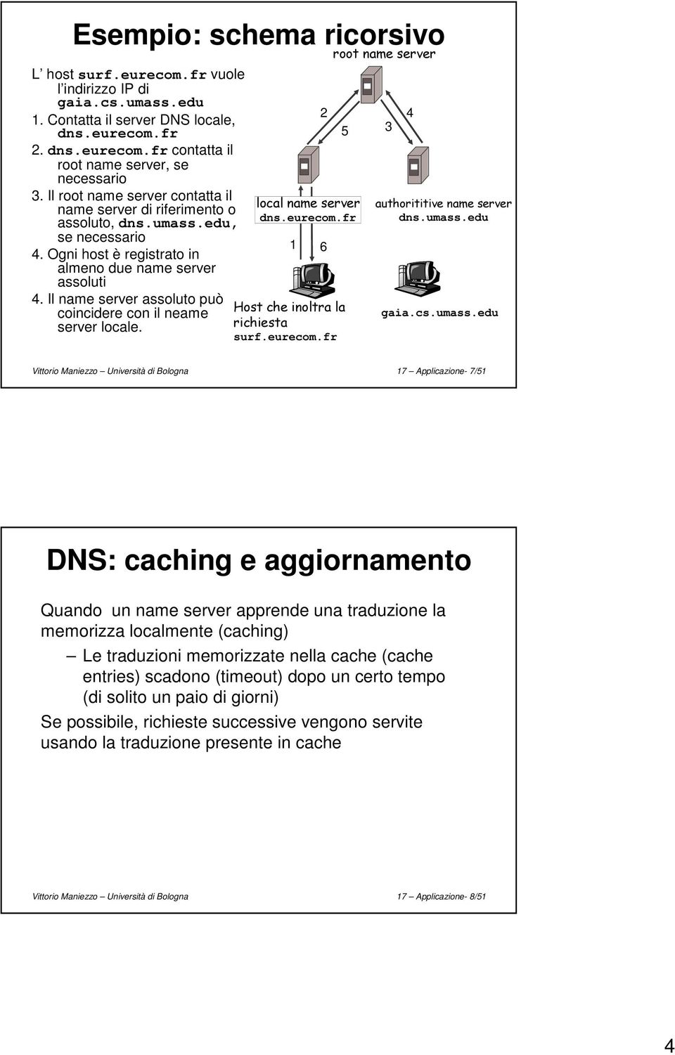 Il name server assoluto può coincidere con il neame server locale. dns.eurecom.fr 1 2 6 surf.eurecom.fr 5 3 4 dns.umass.