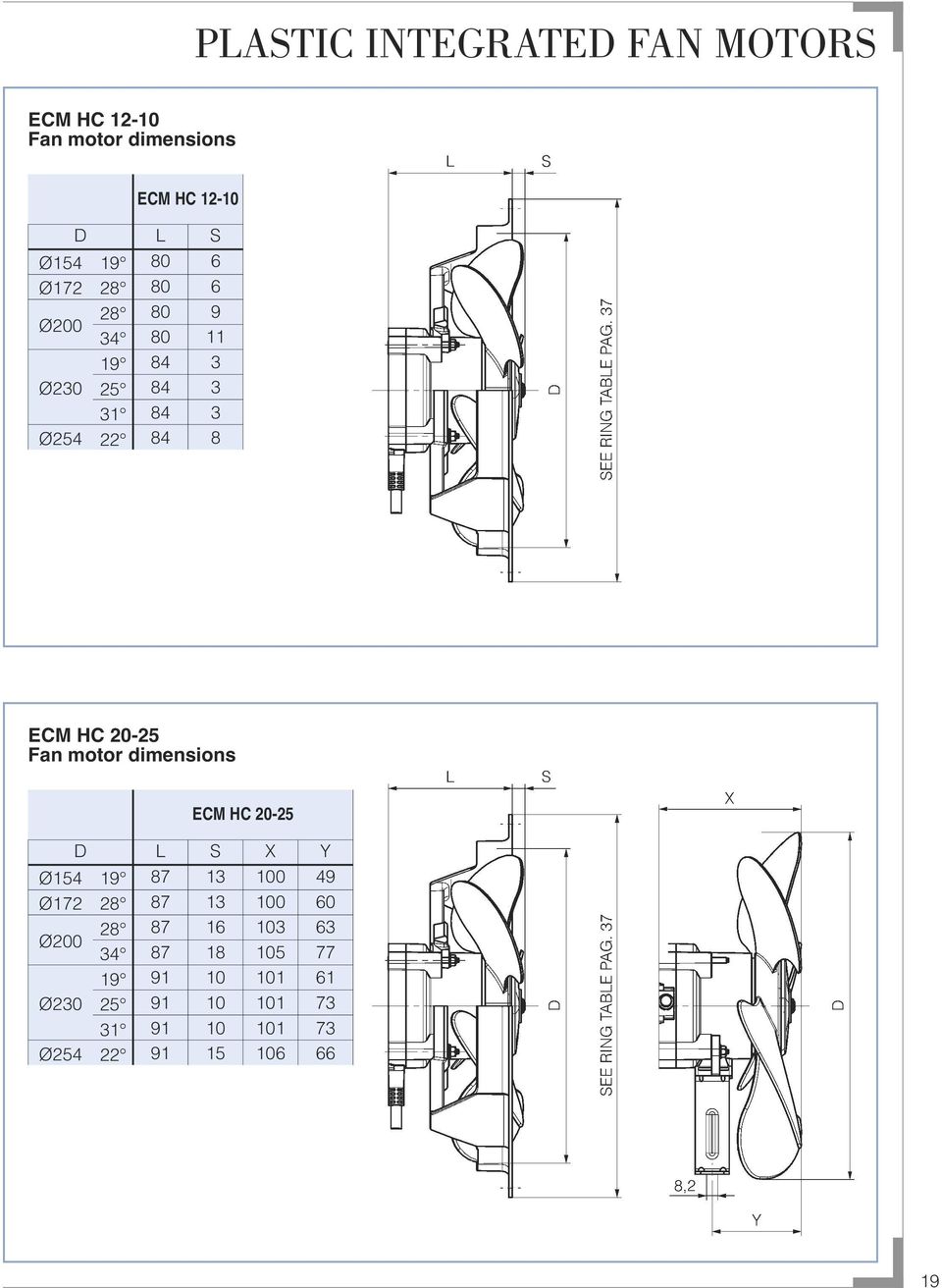 9 ECM HC 0- Fan motor dimensions ECM HC 0- D Ø Ø Ø00