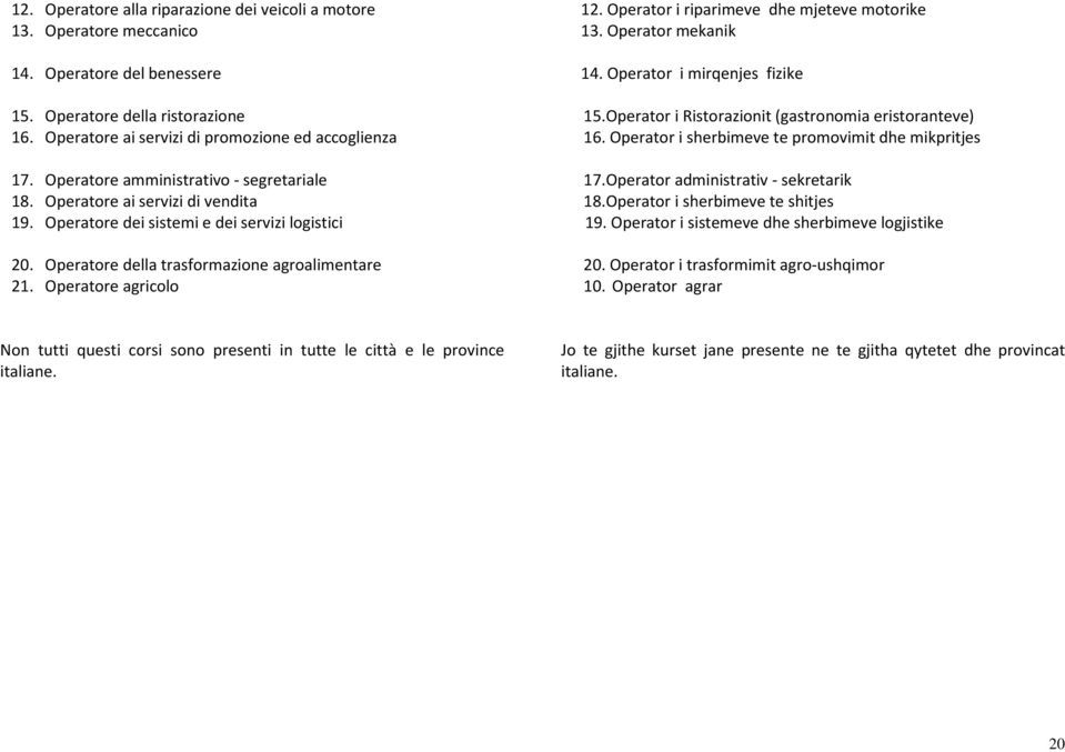 Operatore agricolo 12. Operator i riparimeve dhe mjeteve motorike 13. Operator mekanik 14. Operator i mirqenjes fizike 15.Operator i Ristorazionit (gastronomia eristoranteve) 16.