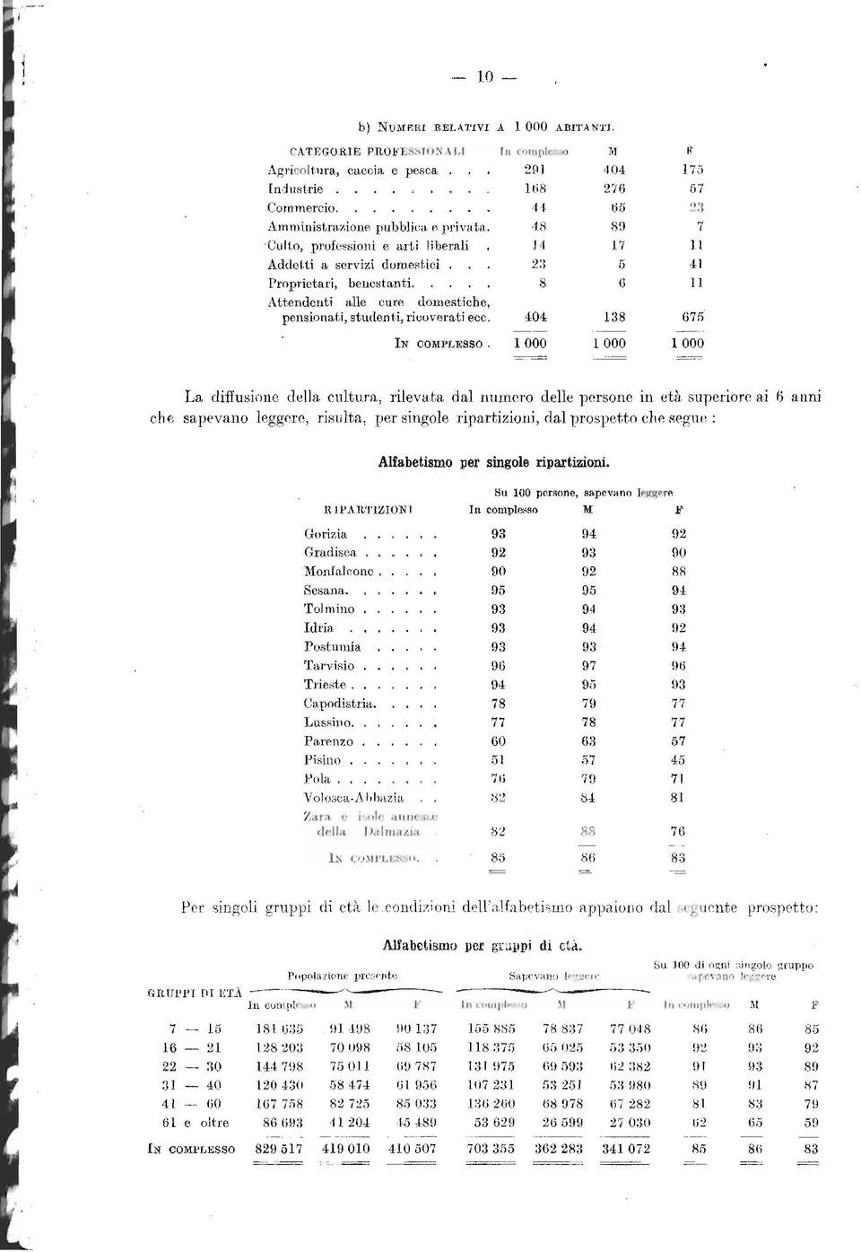 404 138 IN COMPLESSO.