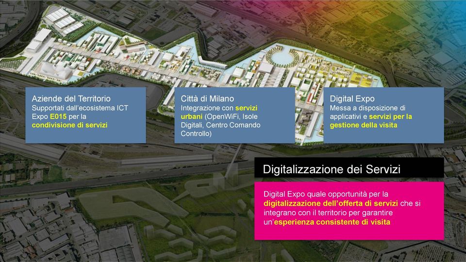 di applicativi e servizi per la gestione della visita Digitalizzazione dei Servizi Digital Expo quale opportunità per