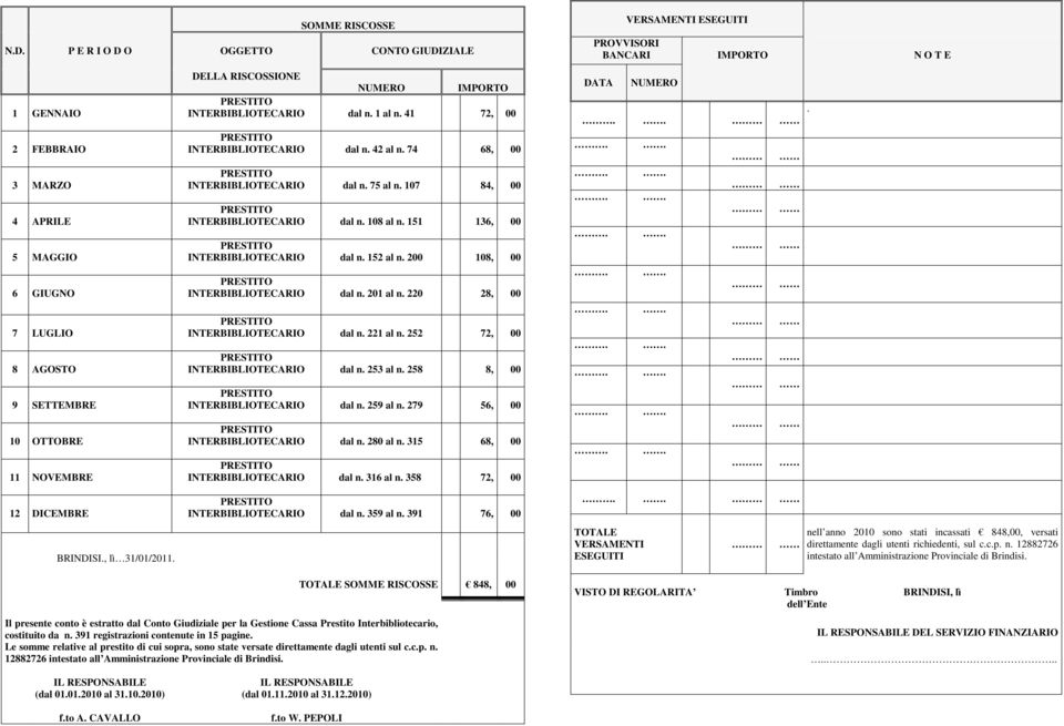 107 84, 00 INTERBIBLIOTECARIO dal n. 108 al n. 151 136, 00 INTERBIBLIOTECARIO dal n. 152 al n. 200 108, 00 INTERBIBLIOTECARIO dal n. 201 al n. 220 28, 00 INTERBIBLIOTECARIO dal n. 221 al n.