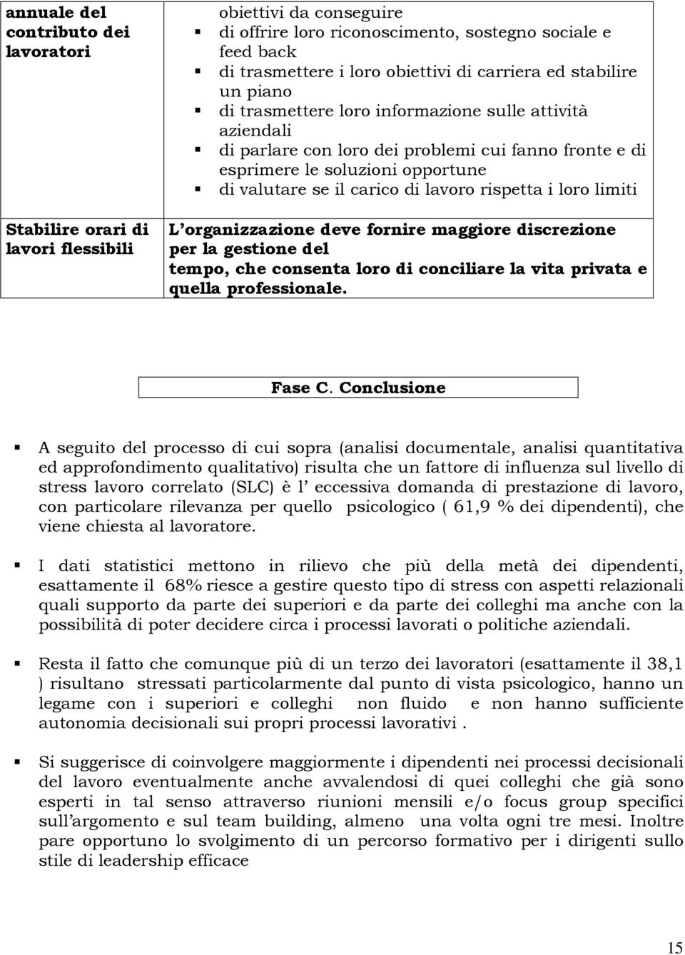 carico di lavoro rispetta i loro limiti L organizzazione deve fornire maggiore discrezione per la gestione del tempo, che consenta loro di conciliare la vita privata e quella professionale. Fase C.