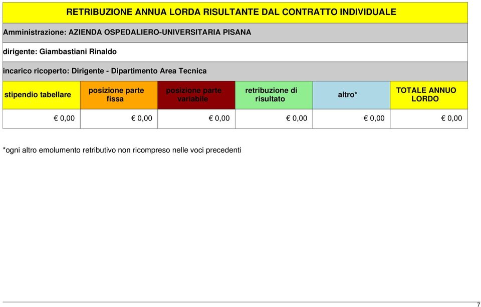 Dipartimento Area Tecnica stipendio tabellare posizione parte fissa posizione parte variabile retribuzione