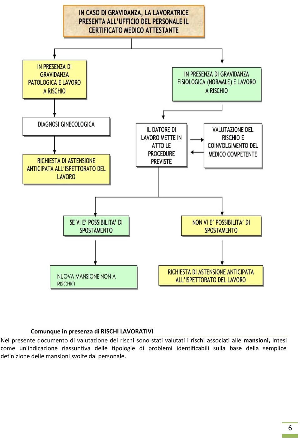 mansioni, intesi come un'indicazione riassuntiva delle tipologie di