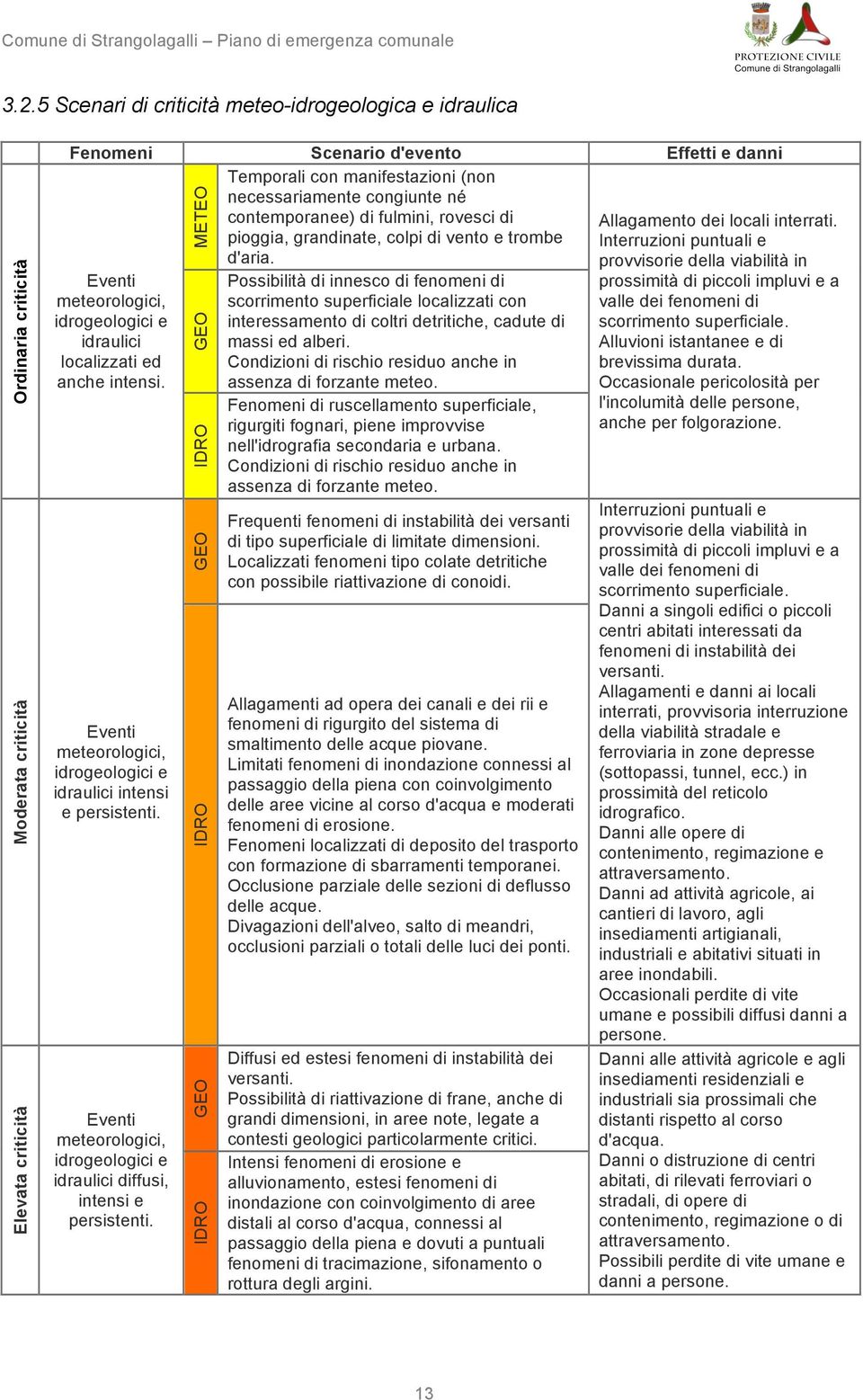 Eventi meteorologici, idrogeologici e idraulici intensi e persistenti. Eventi meteorologici, idrogeologici e idraulici diffusi, intensi e persistenti.