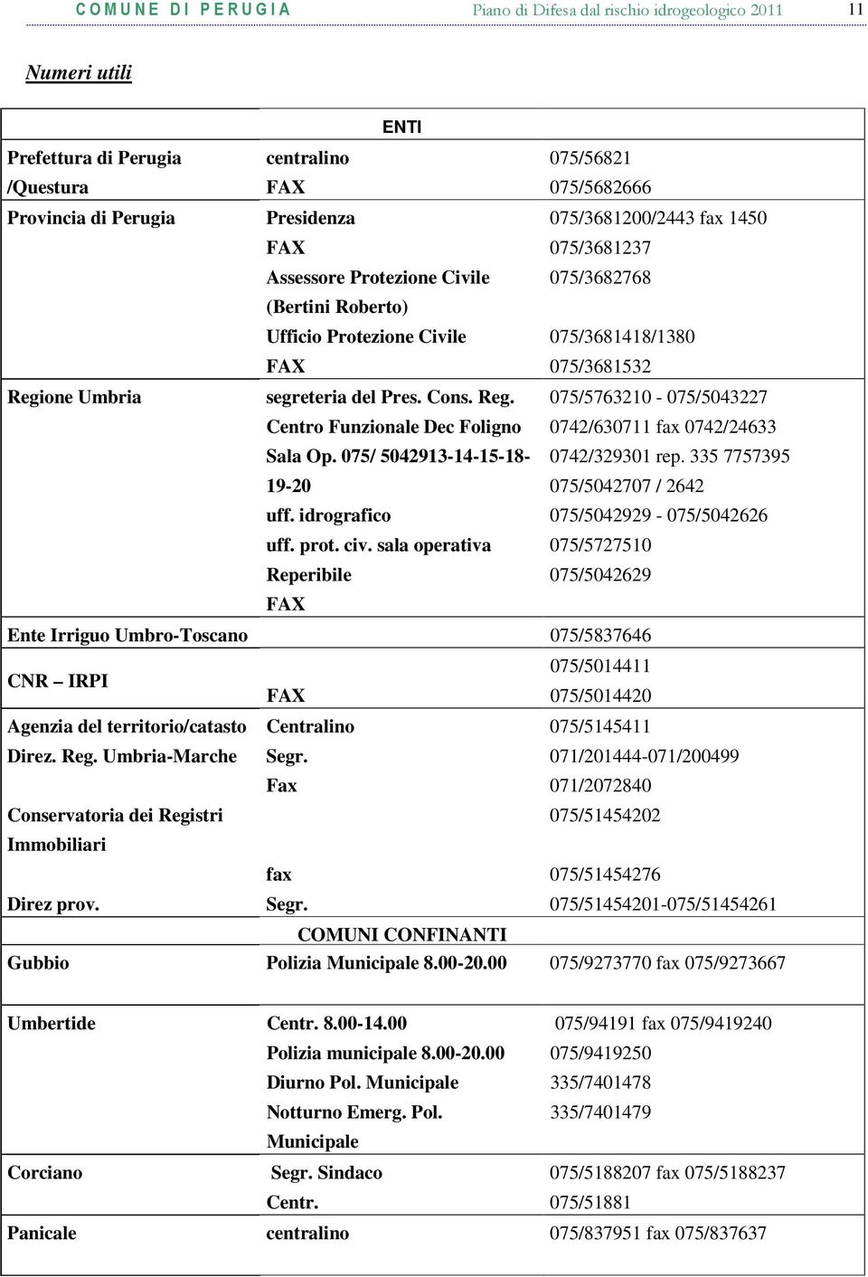 075/ 5042913-14-15-18- 19-20 uff. idrografico uff. prot. civ. sala operativa Reperibile 075/5763210-075/5043227 0742/630711 fax 0742/24633 0742/329301 rep.