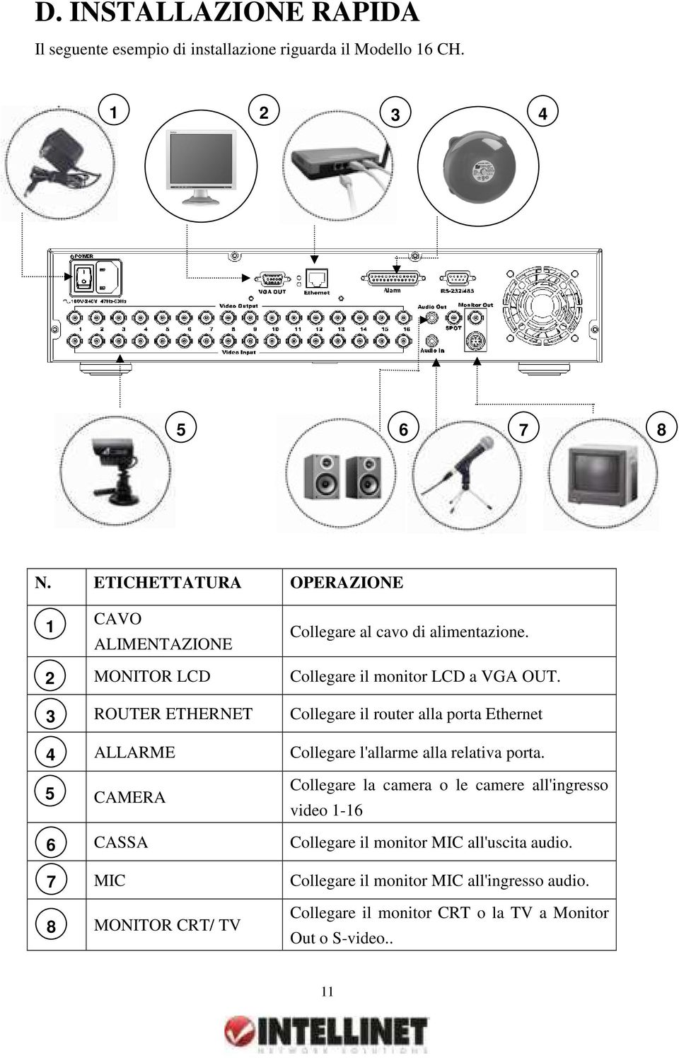 di alimentazione. Collegare il monitor LCD a VGA OUT. Collegare il router alla porta Ethernet Collegare l'allarme alla relativa porta.